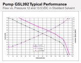 Walbro GSL392 Fuel Pump Inline 255LPH